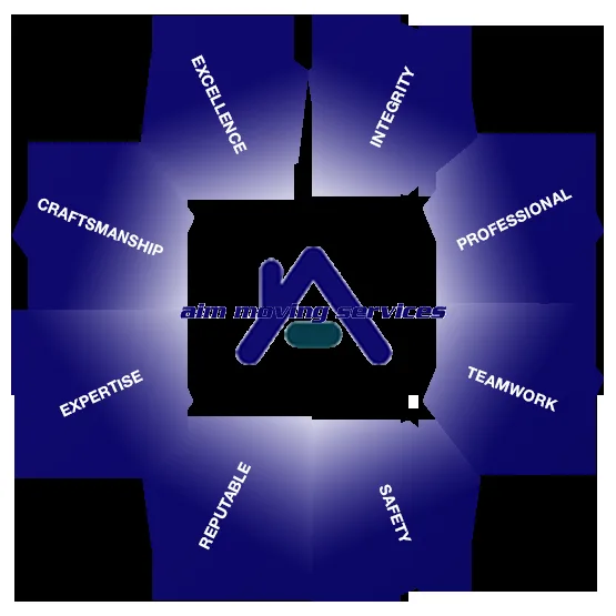 Aim Moving Services